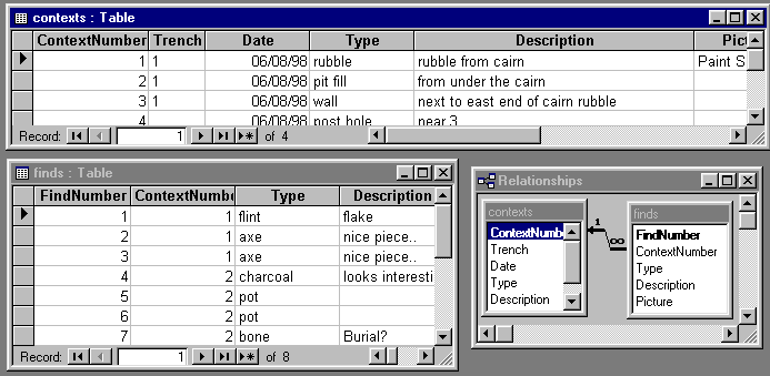 IMAGE: Relations in data base