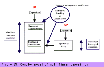 More complex model of multilinear deposition.