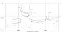 Thumbnail of Projected elevation of Cow Cave and west end of Pixie's Hole, from Proctor & Boulton survey, 2011-2015 <br  />(Cow-Pixies_section.jpg)