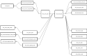 Thumbnail of Database entity relationship diagram