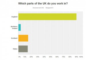 working_areas_uk