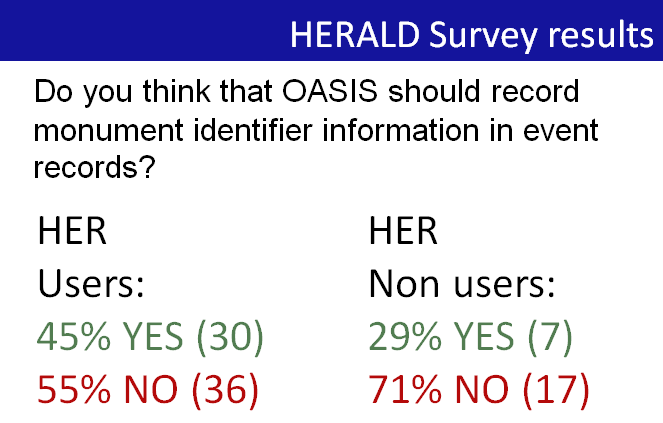 Survey response from HER users and non users of OASIS