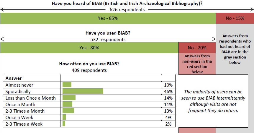 biab survey