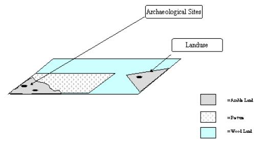 Figure 23: A new GIS layer: archaeological sites on arable land.