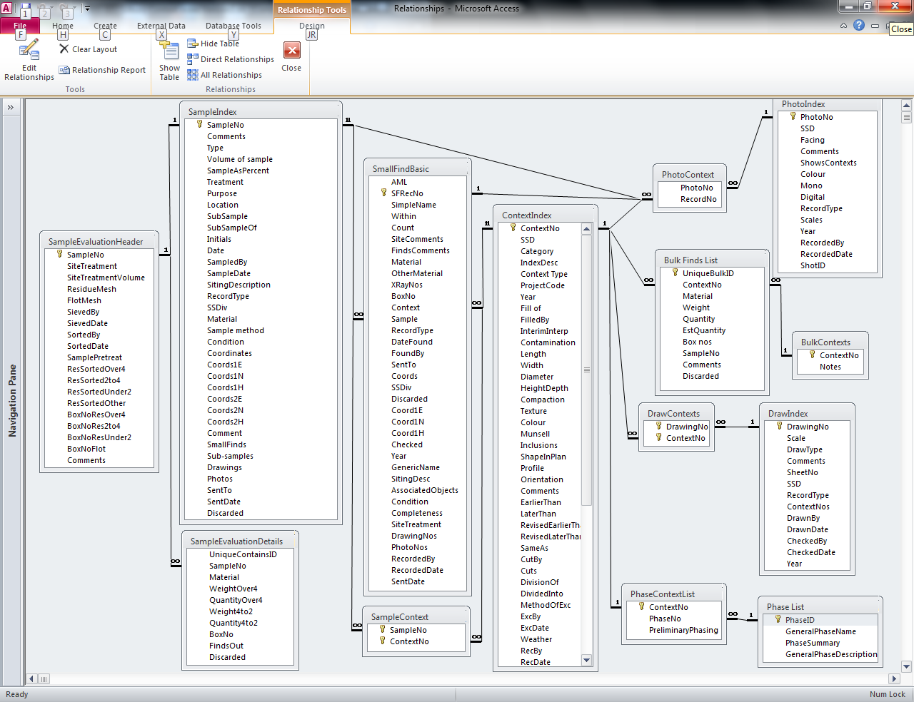 Screenshot of the Silbury Hill archive database relationship diagram (copyright English Heritage)