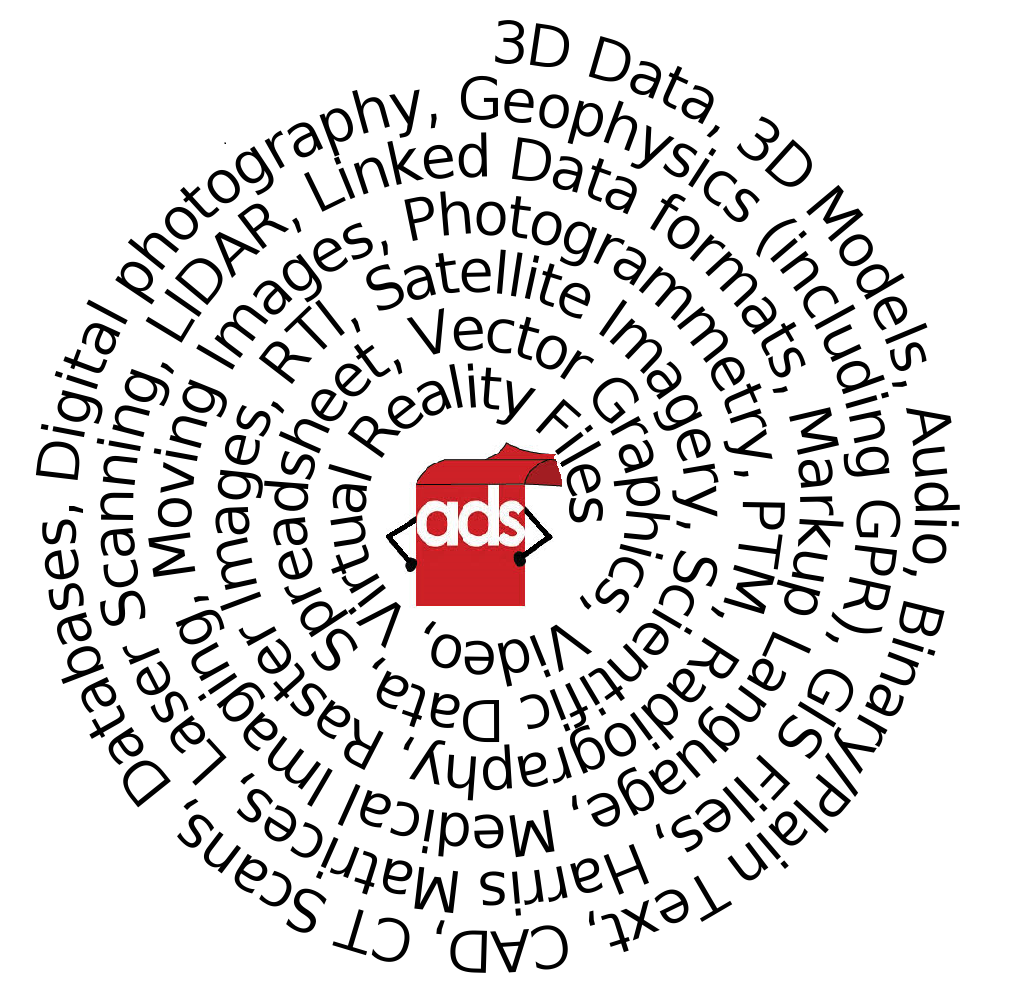 spiral of words showing the various data types held by the ADS