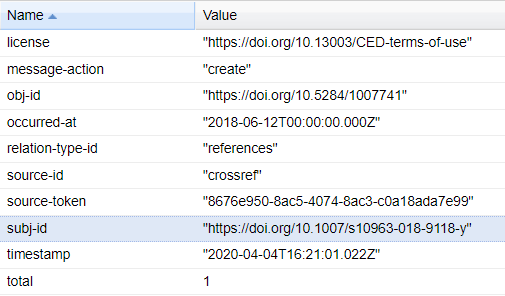 Image of JSON from the DataCite Event API