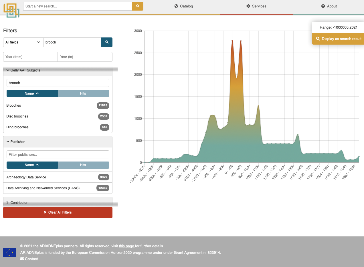 A screenshot of the portal showing a distribution graph of the abundance of data over a time range. The left hand side shows refinement abilities including Getty AAT subjects, Publisher, and Contributor.