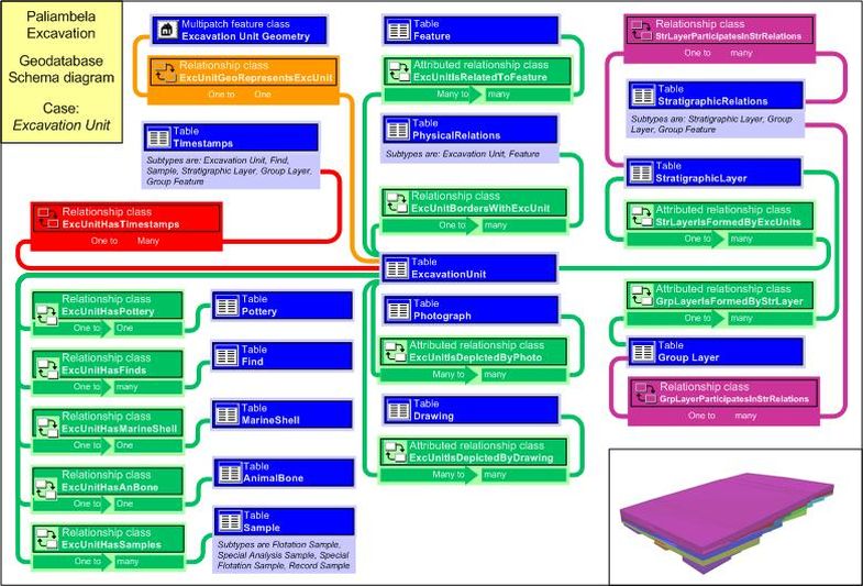 screenshot of the Geodatabase schema