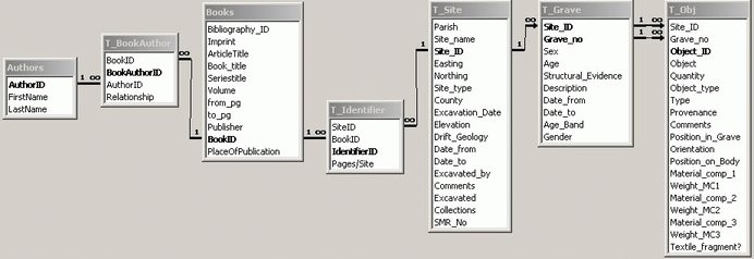 Example of entity relationship diagram