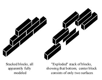 Solid model of a wall