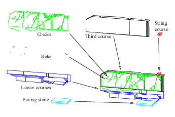 The use of CAD layers for different materials