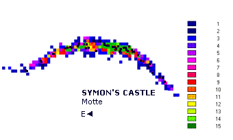 An IDRISI-derived incidence matrix - Symon Castle