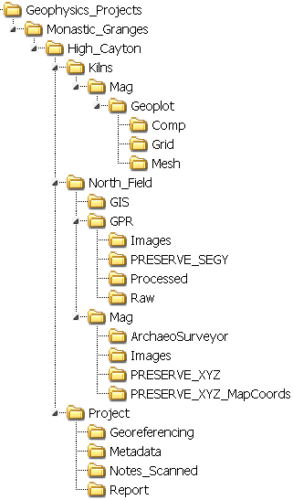 screenshot of hierarchical folder structure