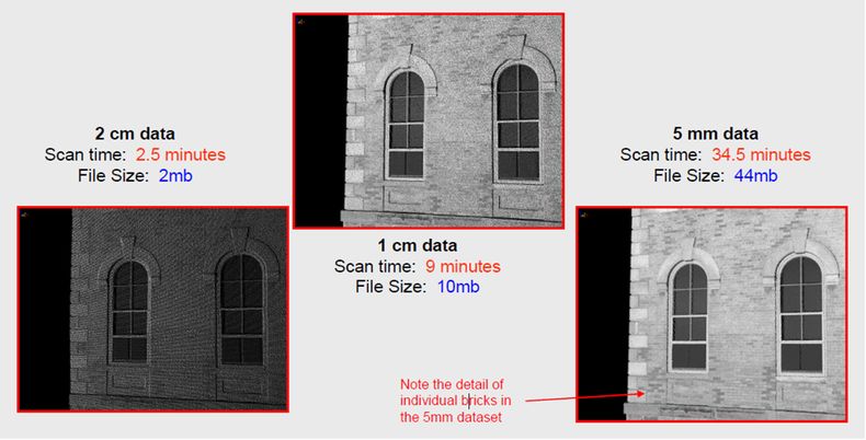Examples of scan time and filesize at various resolutions