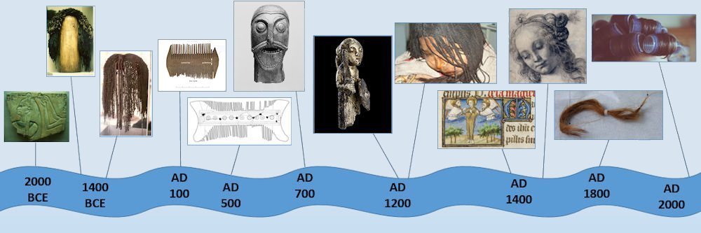 Timeline from the Archaeologies of Hair Article