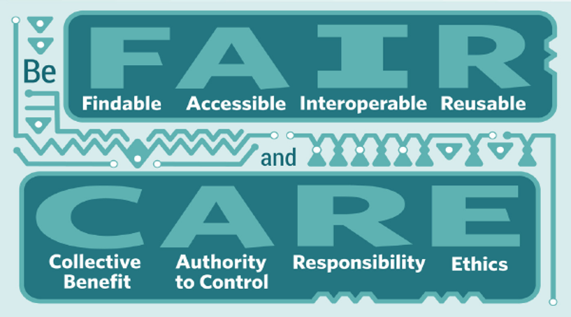 An infographic of the FAIR and CARE principles