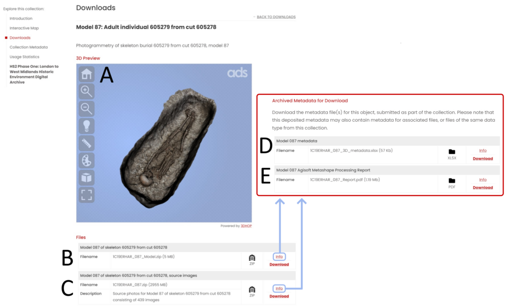 A screenshot from the ADS website showing a 3D model of an inhumation burial. Letters A through E identify specific files that are included alongside the 3D model.