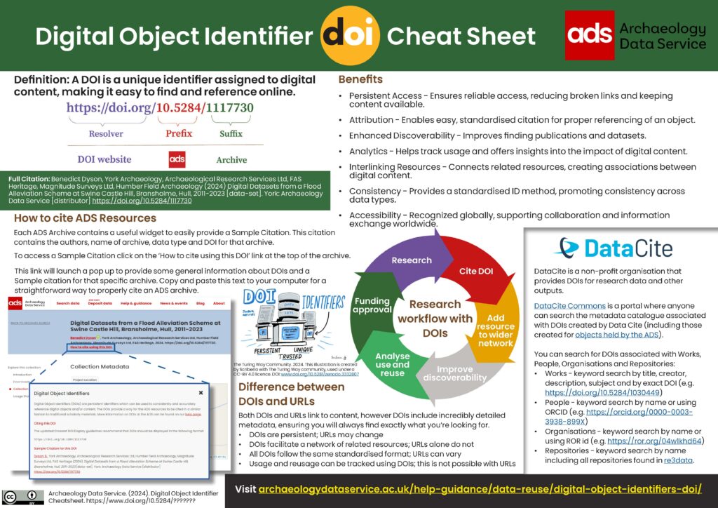 Cheatsheet summarising what Digital Object Identifiers are and why they are useful.
