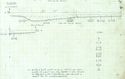 Thumbnail of Section 21034 of 21053 and 21055, 1 to 10 Scale, NE Facing
