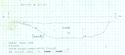 Thumbnail of Section 21124 of Linear 21247, 1 to 10 Scale, NE Facing