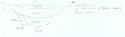 Thumbnail of Section 21249 of Ditch 21376 and 21474, 1 to 10 Scale, NE Facing
