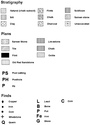Thumbnail of FWP65.7 Key: graphic conventions