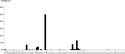 Thumbnail of 57.07 Bar chart showing occurrence of fabrics in phase 5.4 deposits 