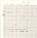 Thumbnail of IAS 5502: Sheet 15