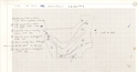 Thumbnail of IAS 5502: Sheet 21