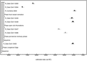 Thumbnail of Figure 21 from the full written report and Figure 1 in the Radiocarbon Dating Report.