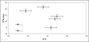 Thumbnail of Figure 23 from the full written report and Figure 3 in the Radiocarbon Dating Report. Human bone isotope data.