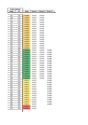 Thumbnail of Figure 3.205: example of summed date methodology. Values assigned to intervals are distributed for each grave’s date range. The total for each interval is calculated by summing the values for all graves that fall within it, with the higher values representative of potentially increased activity within the site.