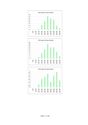 Thumbnail of Figure 3.206: Bainesse Cemetery: frequency of dated burials through time.