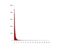 Thumbnail of histo slope 10mlpg