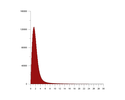 Thumbnail of histo slope 1mlpg