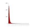 Thumbnail of histo slope 2mlpg