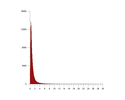 Thumbnail of histo slope 5mlpg