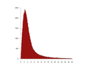 Thumbnail of histo slope ifsar