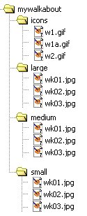 An example of the file structure