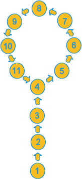 a diagram of a walkabout with loop