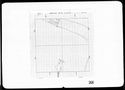 Thumbnail of Plan of a ditch with an area excavated. There is a section on the plan and a posthole in section U5.