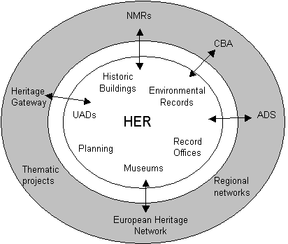 Figure 3: HERs and other records