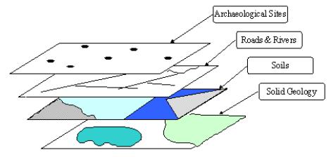 Figure 46: Examples of layers in a GIS.