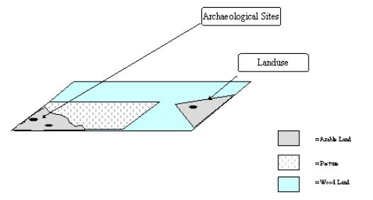 Figure 47: A new GIS layer: archaeological sites on arable land.